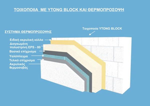 Κατασκευή Προκάτ από Μπετόν με Θερμοπρόσοψη