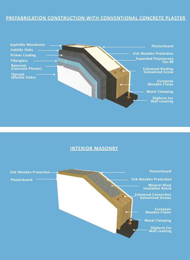 Prefabrication-Construction