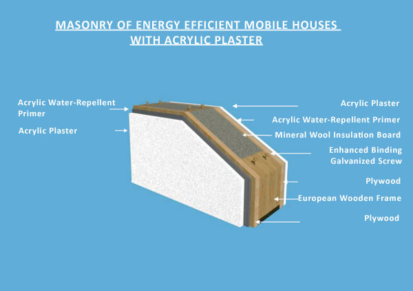 energy-efficient-acrylic