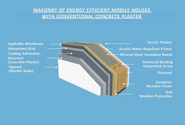 energy-efficient-mobile-hou