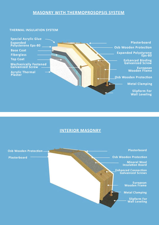 prefabrication-system-therm